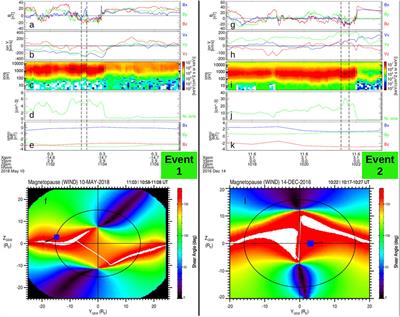 The complexity of the day-side X-line during southward interplanetary magnetic field